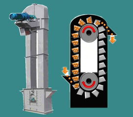 斗式提升機,除塵設備除塵配件 斗式提升機 旋風除塵器 價格 谷瀑環(huán)保